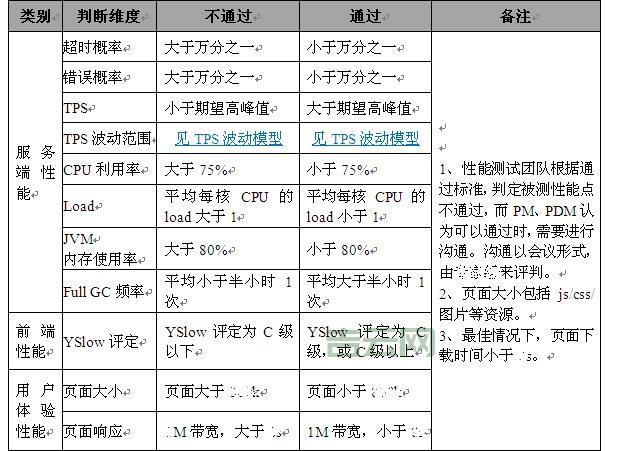 万网服务器使用技巧:提升网站性能