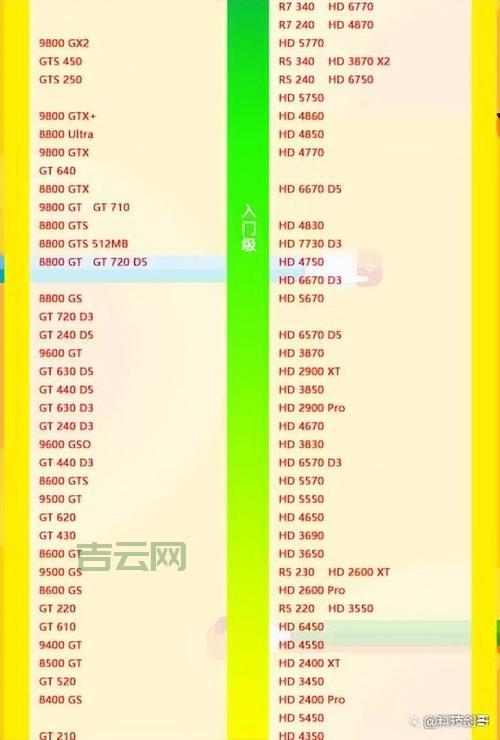 万网服务器使用技巧:提升网站性能