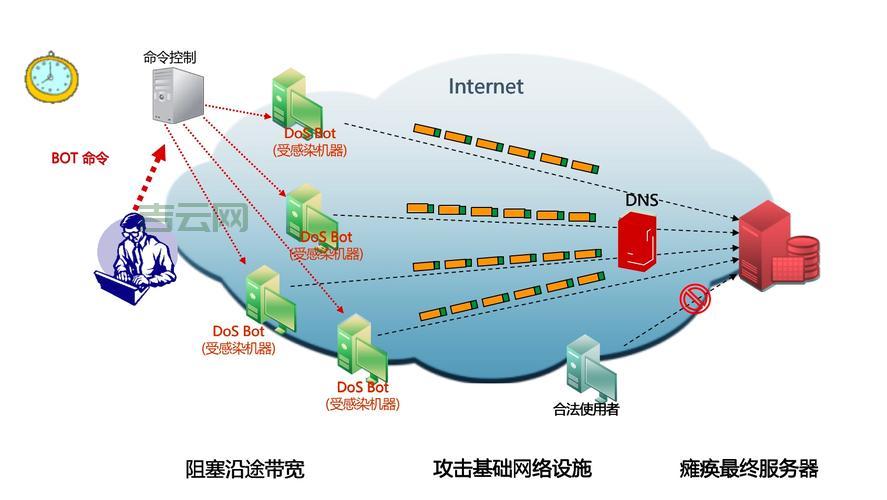 高防服务器推荐：打造强大的DDoS攻击防御体系