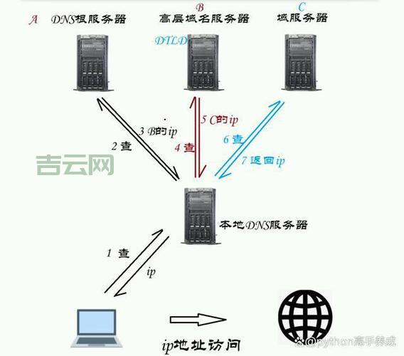 域名和空间：解析网站背后的秘密