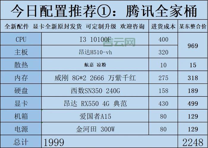 购买美国主机的关键技巧:速度、稳定性与性价比
