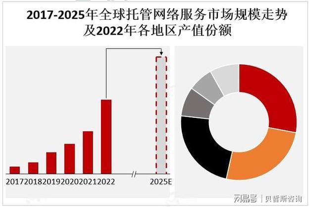 优质南昌服务器托管服务,助力企业数字化转型
