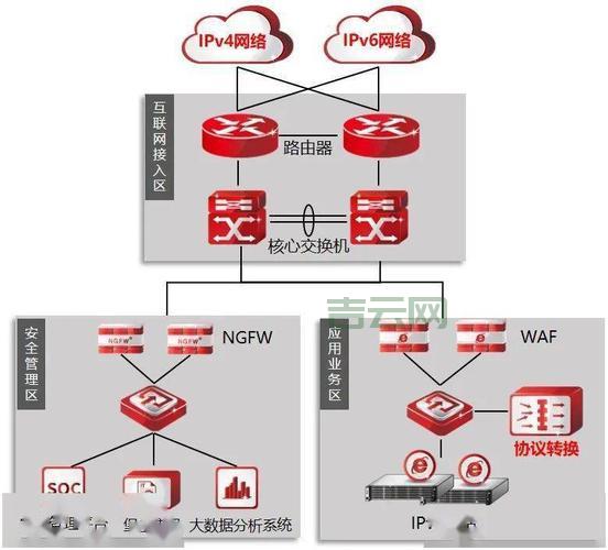 同一IP网站的影响与解决方案解析