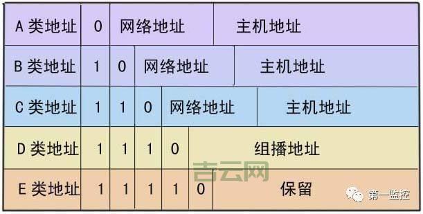 想知道自己的IP地址？这些方法你必须知道