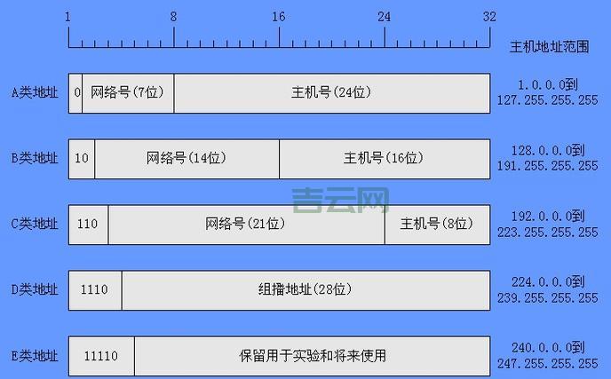 想知道自己的IP地址？这些方法你必须知道