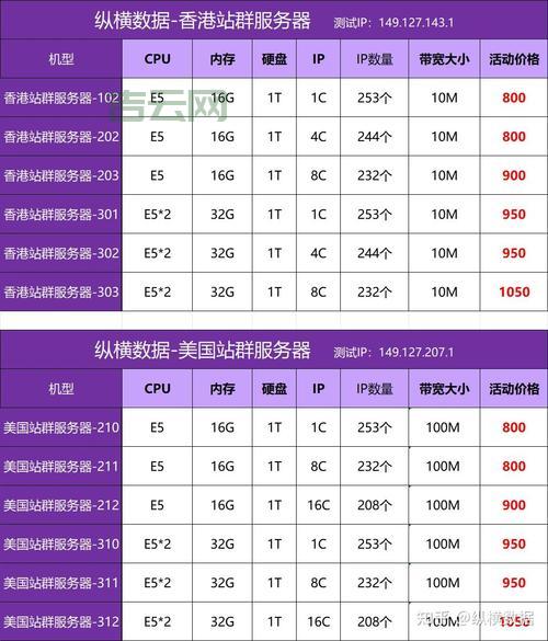 选择专业站群服务器租用,支持多IP部署全球网络