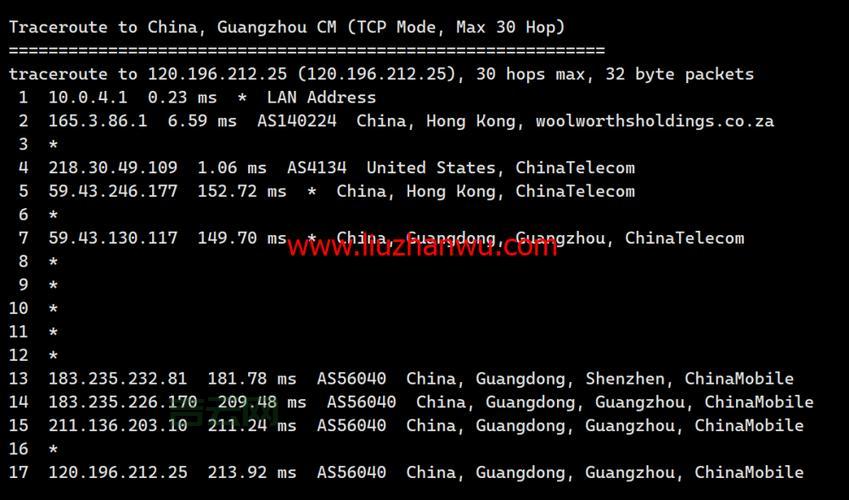 俄罗斯CN2 VPS推荐：优化线路提升全球访问速度
