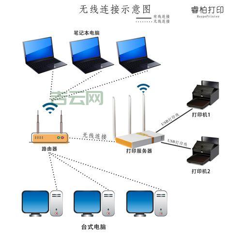 WiFi连接显示未知的网络服务器？原因分析及解决方法！