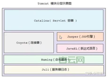 Web应用服务器详解：从基础到性能优化