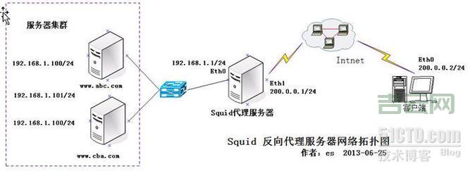 中国代理服务器网：代理服务，应有尽有