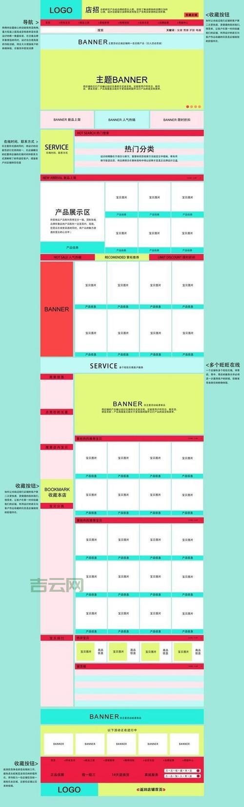 如何选择适合的shopex网店空间：优化指南