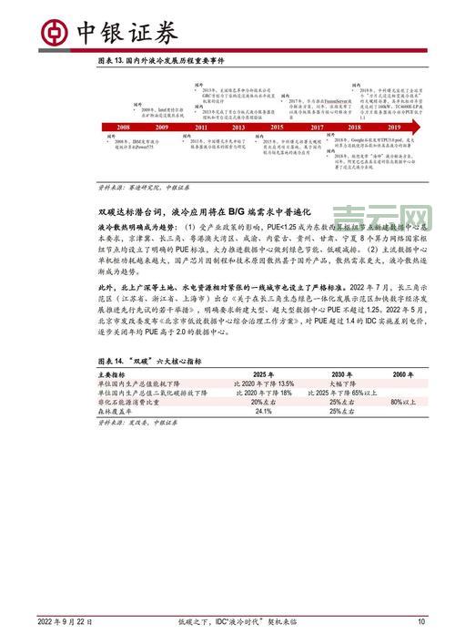 解读液冷服务器：技术、市场与未来