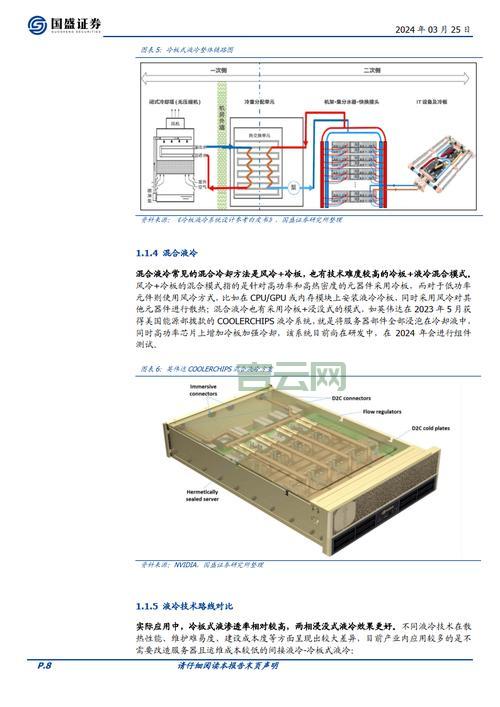 解读液冷服务器：技术、市场与未来