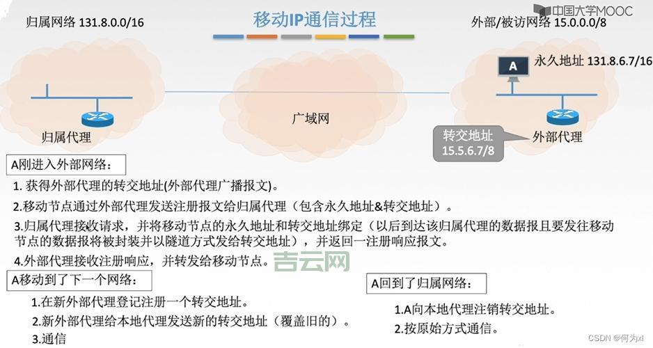 如何使用移动代理IP实现安全快速的网络切换