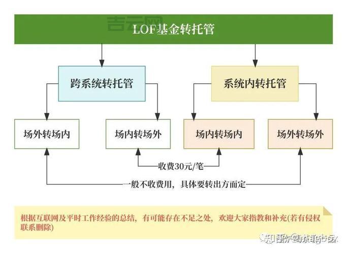 双线托管的优势与成本分析：如何选择最优方案