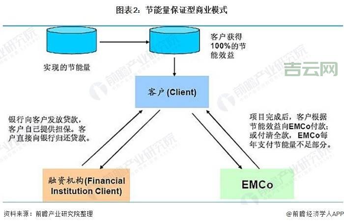 双线托管的优势与成本分析：如何选择最优方案