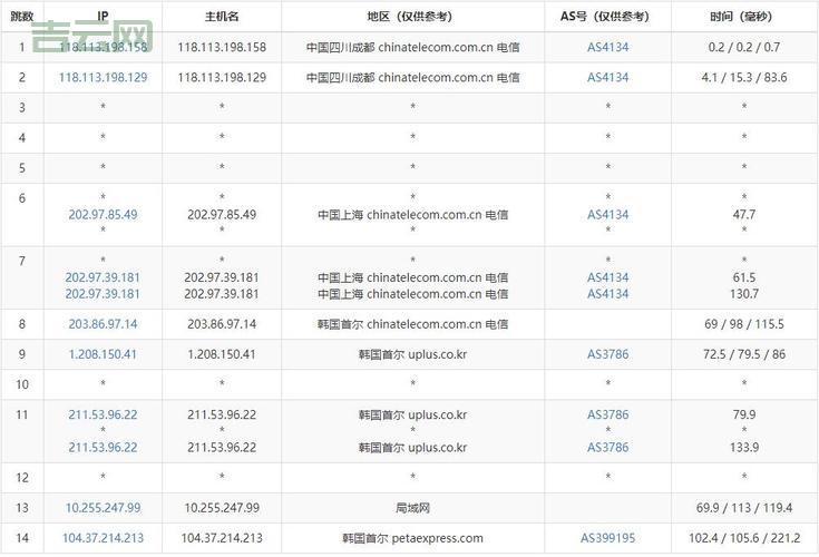 韩国VPS怎么样？速度快、性价比高的选择