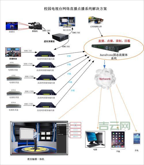 云点播服务器安装教程：快速搭建流媒体点播服务