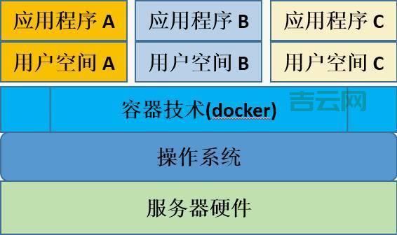 全面解读Java虚拟主机的优势与应用指南