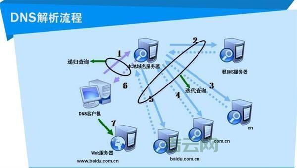 域名服务器的作用：网络世界中的“翻译官”