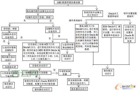 服务器发包详解：流程、应用与常见问题