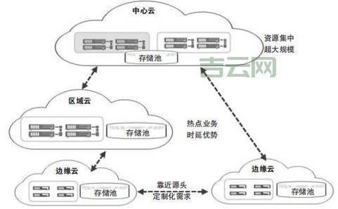 云服务器托管：灵活高效的IT基础设施托管选择
