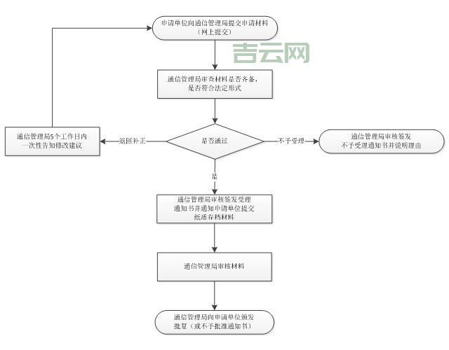 域名个人备案全流程指南：快速通过审核的必备技巧