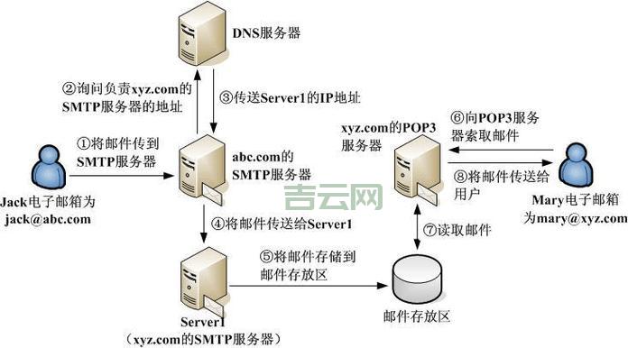 如何选择免费邮件服务器？十大优质推荐