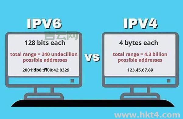 网站服务器硬件配置：1000IP企业网站，R6100就够了吗？
