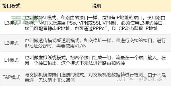 服务器硬件防火墙的重要性与优势解析