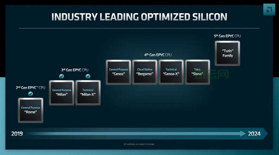 AMD服务器CPU选购指南：霄龙与线程撕裂者的优劣分析