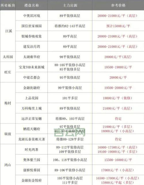 备案不备案，区别在哪？买房必看！