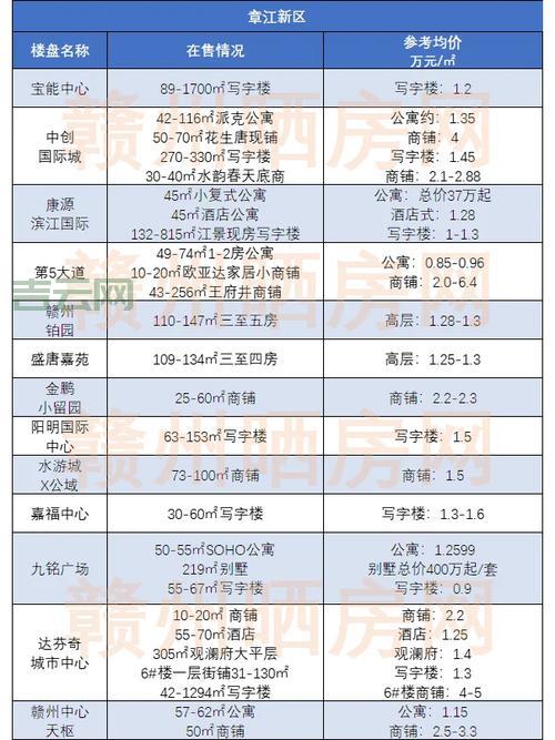 备案不备案，区别在哪？买房必看！