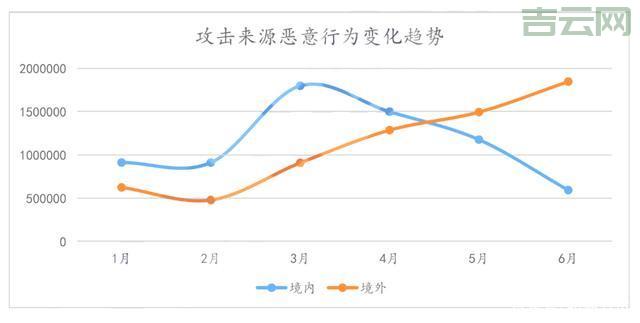 全国活跃IP段分析：网络安全与攻击防御的关键