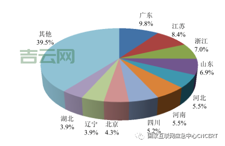全国活跃IP段分析：网络安全与攻击防御的关键
