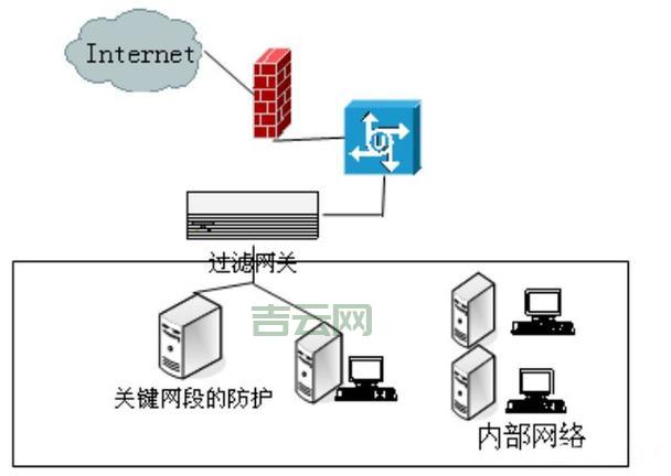 全国活跃IP段分析：网络安全与攻击防御的关键
