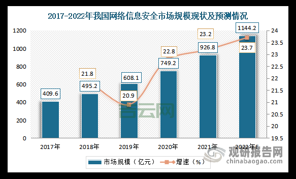 全国活跃IP段分析：网络安全与攻击防御的关键