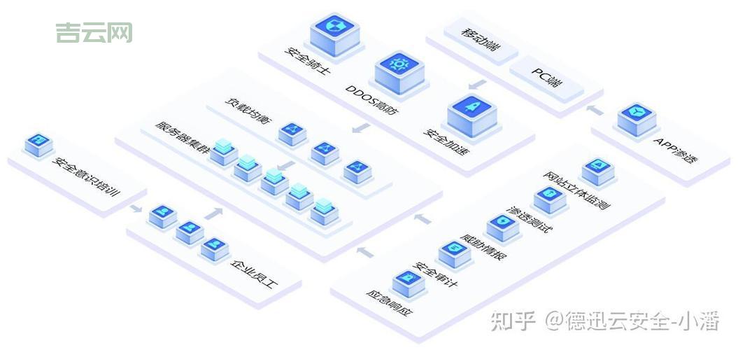 全国活跃IP段分析：网络安全与攻击防御的关键