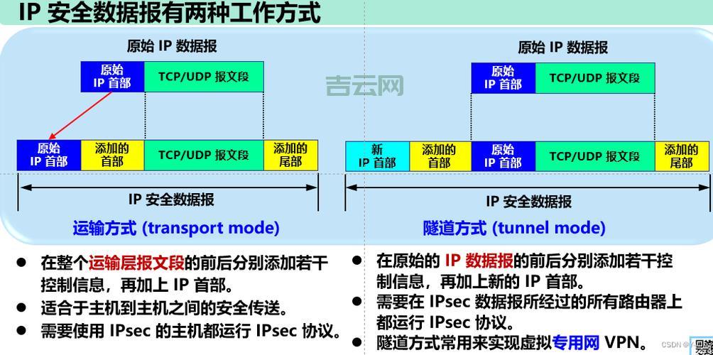 全国活跃IP段分析：网络安全与攻击防御的关键