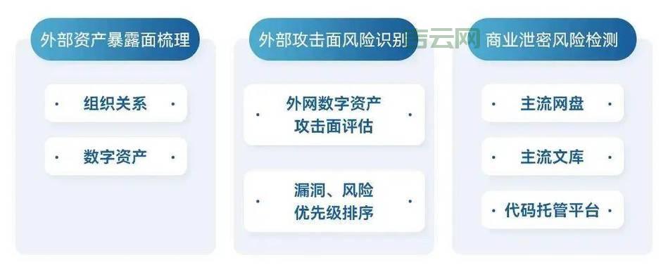 全国活跃IP段分析：网络安全与攻击防御的关键