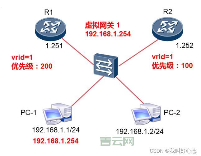 全国活跃IP段分析：网络安全与攻击防御的关键