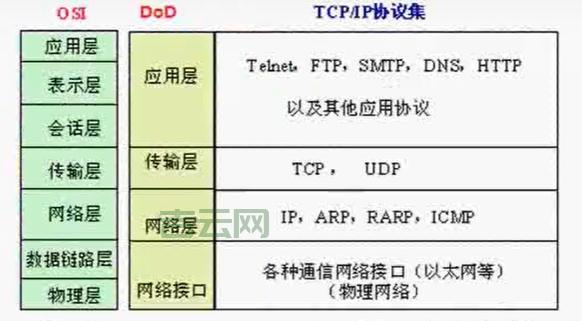 全国活跃IP段分析：网络安全与攻击防御的关键
