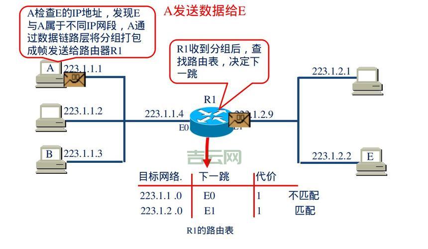 外网IP地址查询指南：轻松掌握方法与技巧