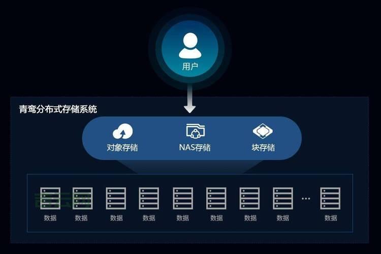云主机租用,高性能与安全兼备,弹性扩容随时可用