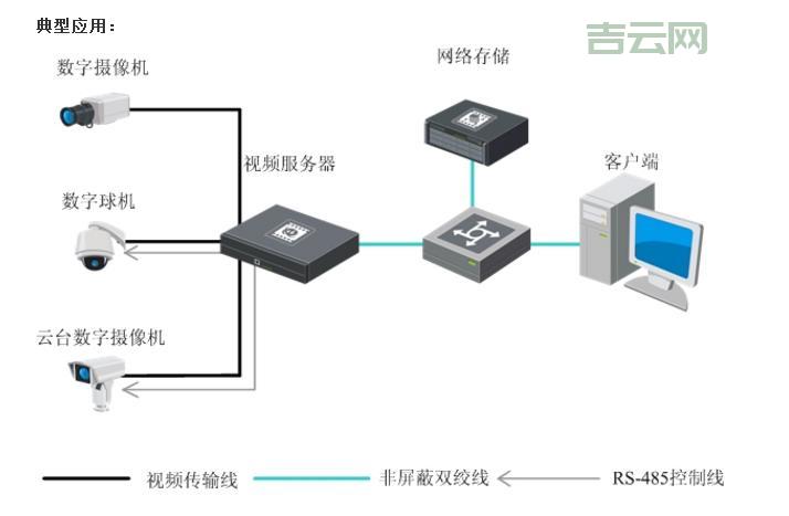 视频服务器的功能与应用解析：全面了解视频流技术