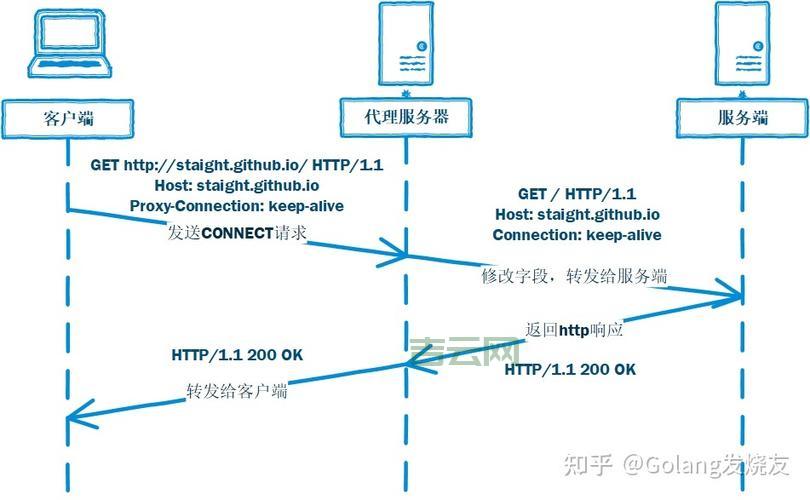 高效免费HTTP代理服务器：轻松绕过访问限制