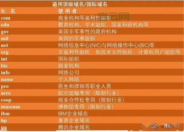 同IP域名的影响:如何管理多个域名共享同一IP地址