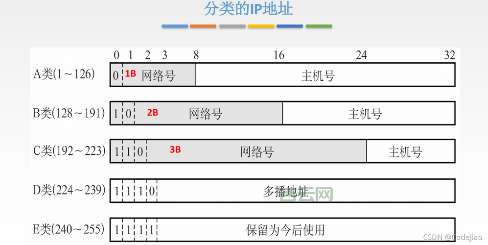 轻松掌握IP地址查询，实时了解网络位置