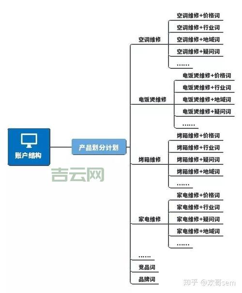 cPanel控制面板详解：优化您的网站托管体验