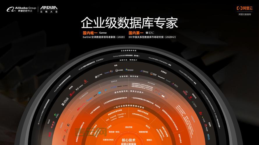 阿里云官网 - 享受全面云服务，助力企业快速上云